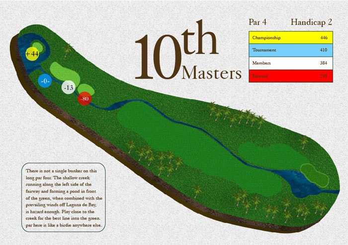 10th Masters