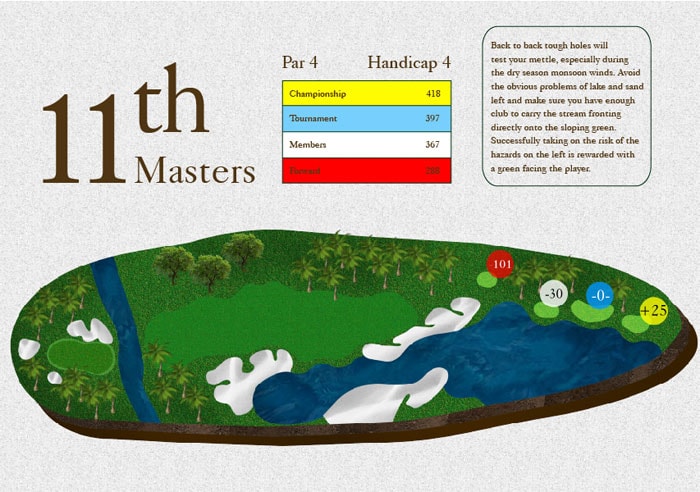 11th Masters