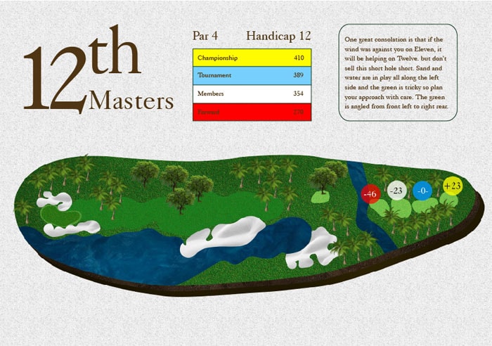12th Masters