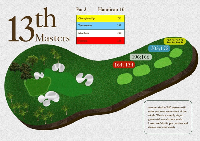 13th Masters