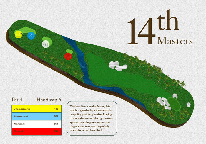 14th Masters