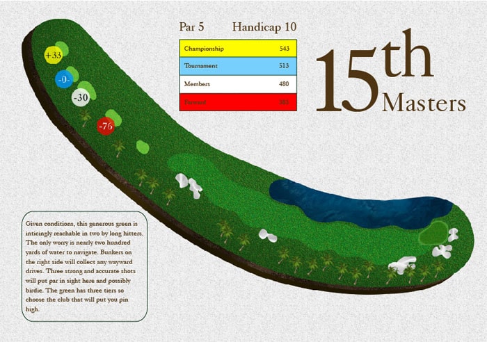 15th Masters