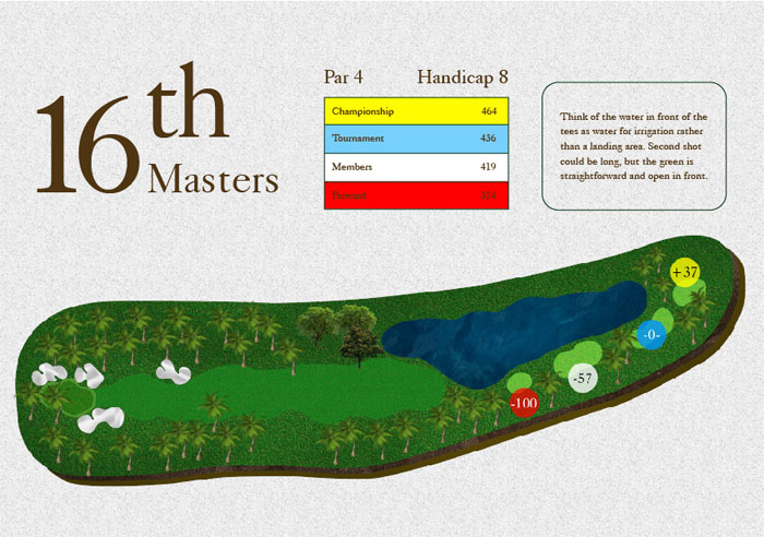 16th Masters