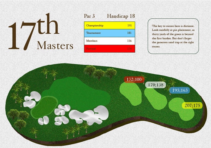 17th Masters