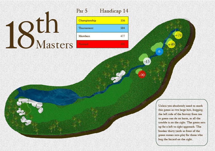 18th Masters