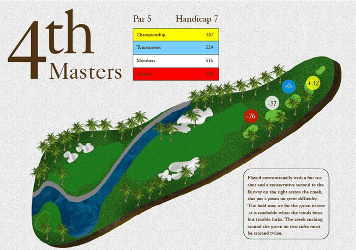 4th Masters