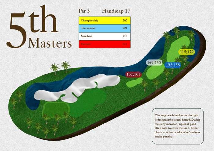 5th Masters