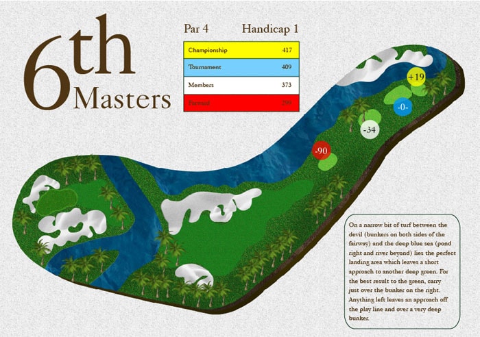 6th Masters