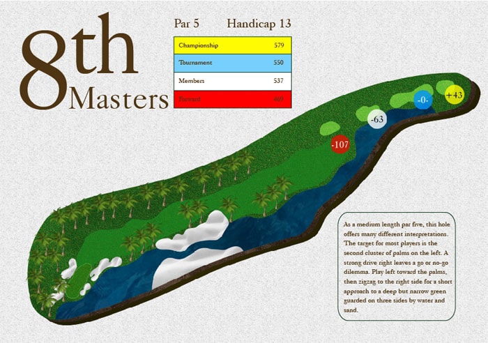 8th Masters