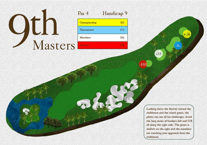 9th Masters